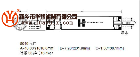 CPA3-LD反滲透膜