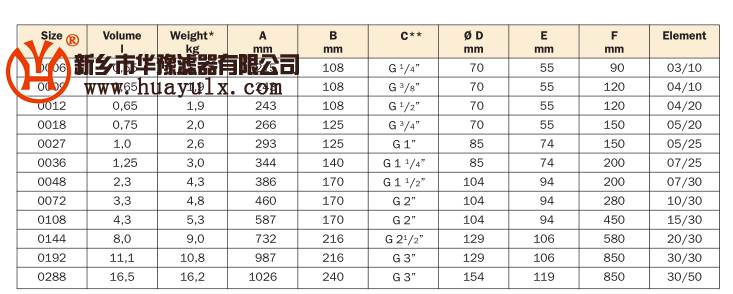 超濾高壓過濾器P-EG0018