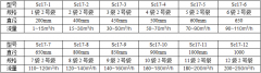 袋式過濾器HCDL50-0.6